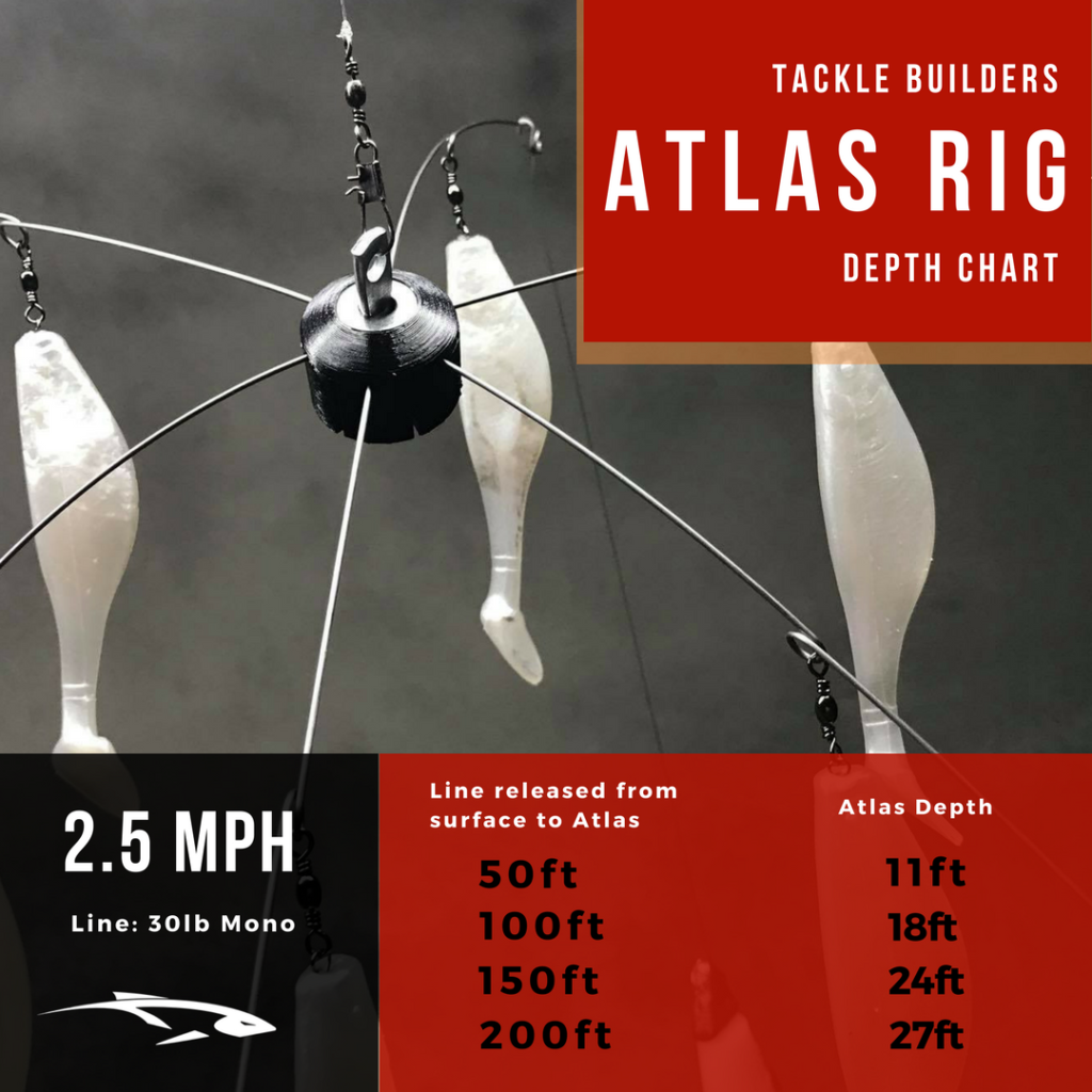 Umbrella Rig Trolling Depth Chart